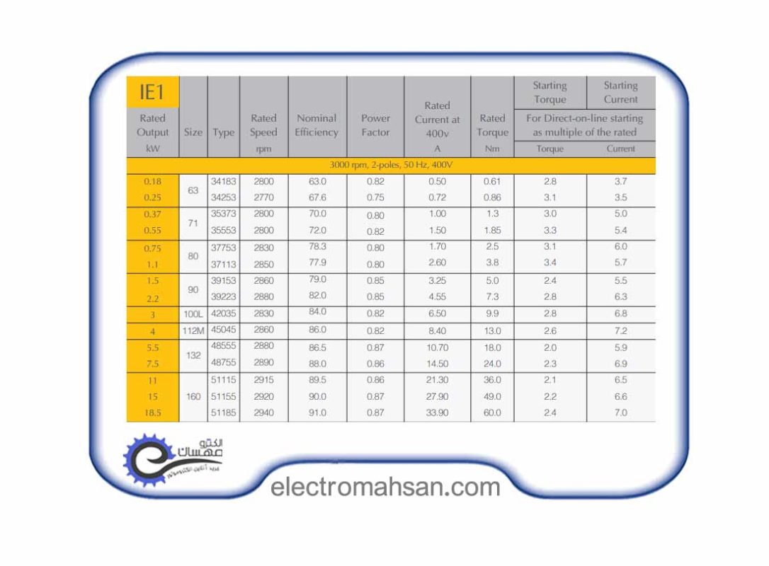 الکتروموتور الکتروژن 15 کیلووات(20 اسب) سه فاز 3000 دور پوسته آلومینیم 1 1