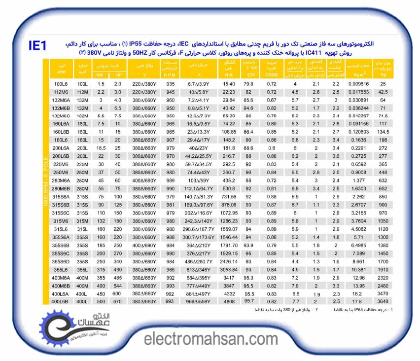 الکتروموتور موتوژن 132کیلووات(180 اسب) سه فاز ، 1000 دور، پوسته چدن 16