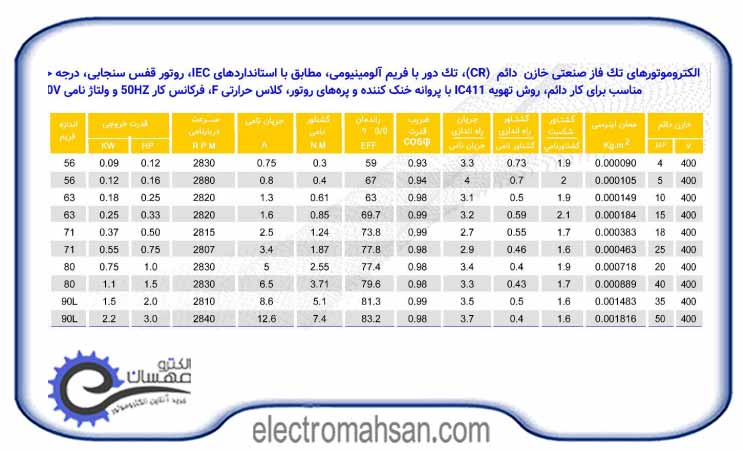 الکتروموتور موتوژن 0.55 کیلووات(3/4 اسب) تک فاز رله ای، 3000 دور، پوسته آلومینیوم 36