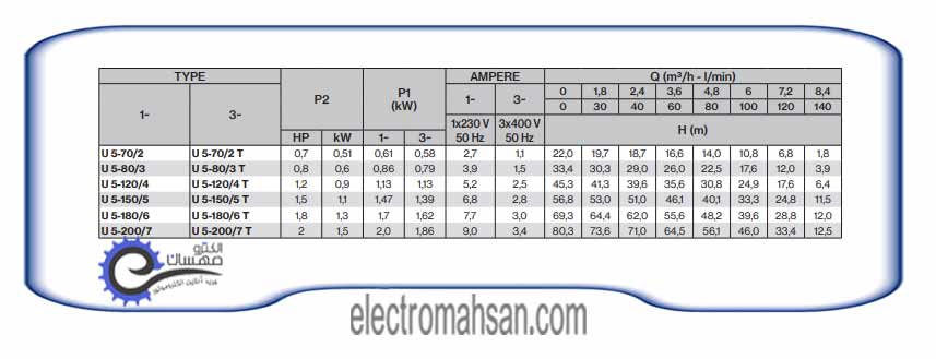 پمپ آب طبقاتی افقی پنتاکس 1.8 اسب 69 متر تکفاز مدل U5-180/6 ساخت ایتالیا U5 200 7T 1