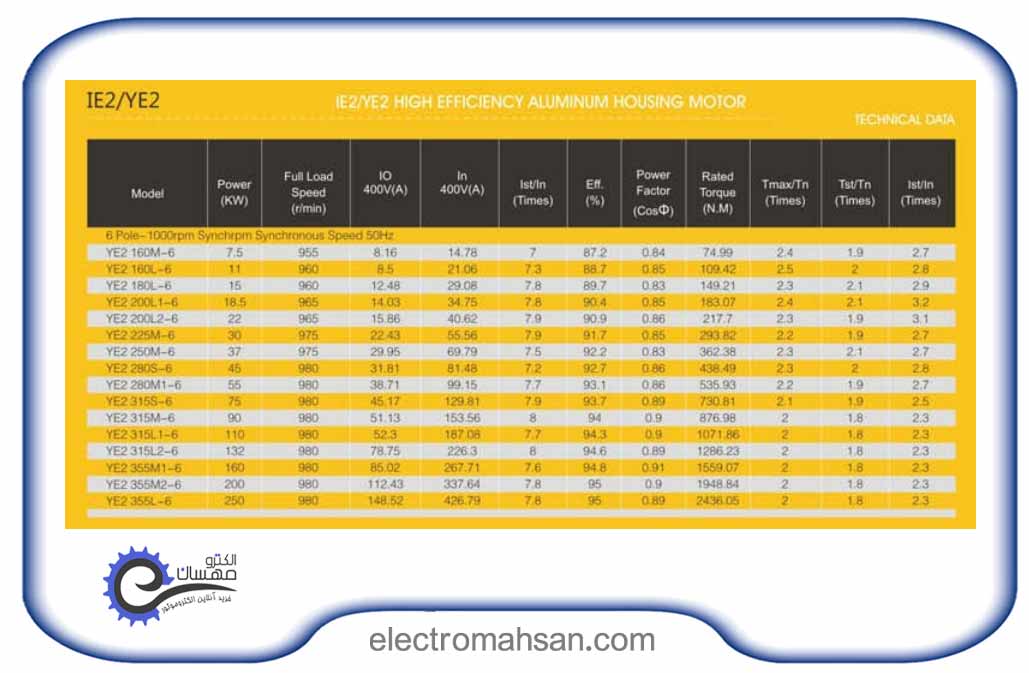 الکتروموتور دیزل ساز 30 کیلووات (40اسب) سه فاز 900 دور سری YE2 پوسته چدن diselsaz2