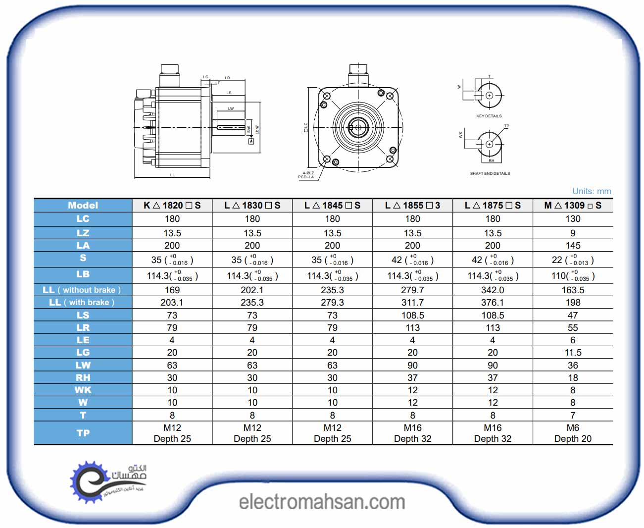 پک کامل سروو موتور، 4.5 کیلووات، 1500 دور سه فاز، سری A2 مدل دلتا ECMA L11830RS