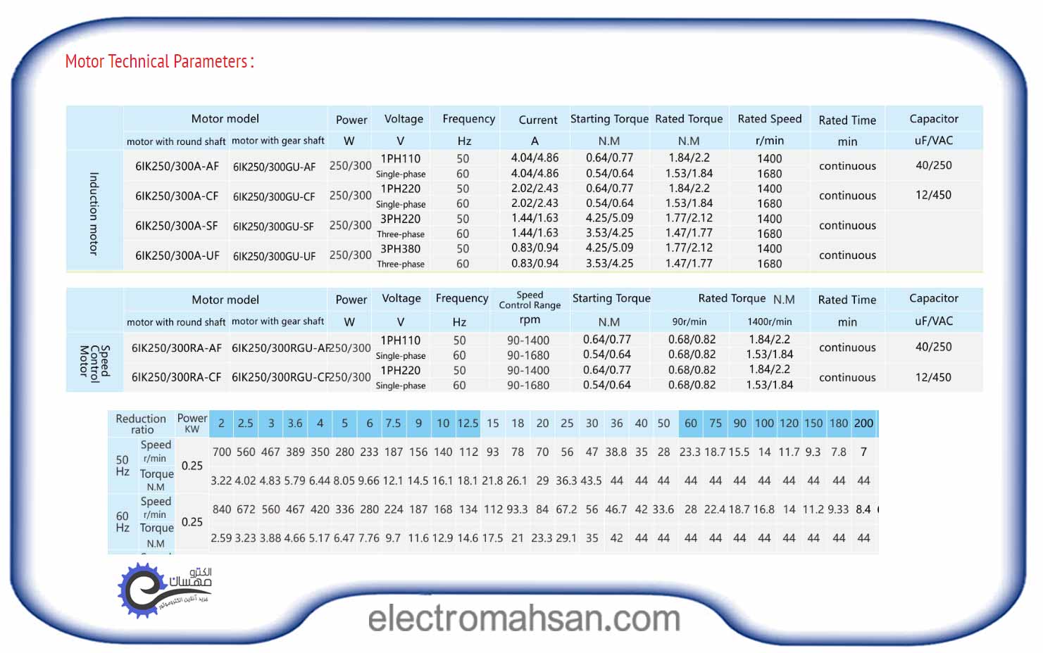 taily catalog 250 AC2
