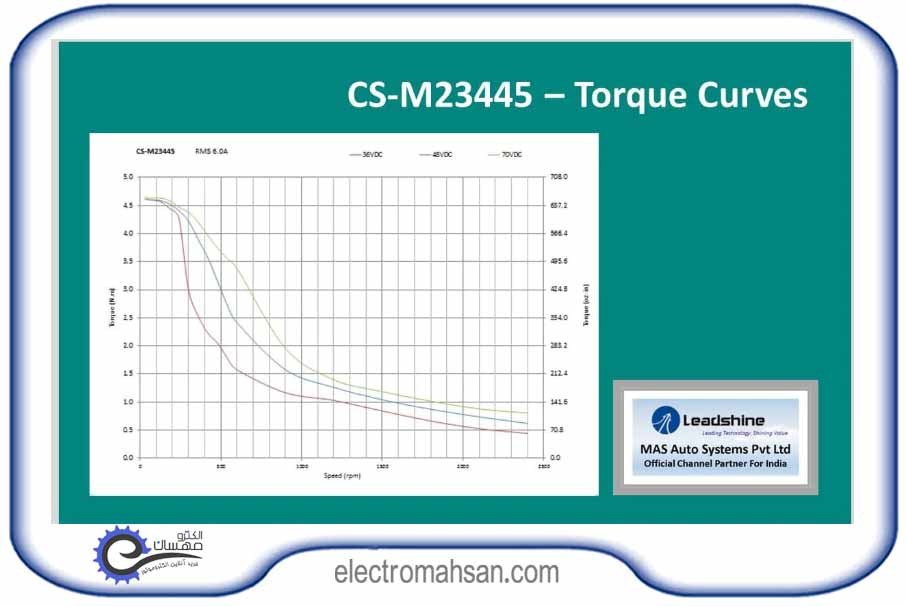 استپ موتور انکودردار لیدشاین 40 کیلوگرم سانتی متر ، دو فاز، 4 سیم ، مدل CS-M23440 m23440 2 1
