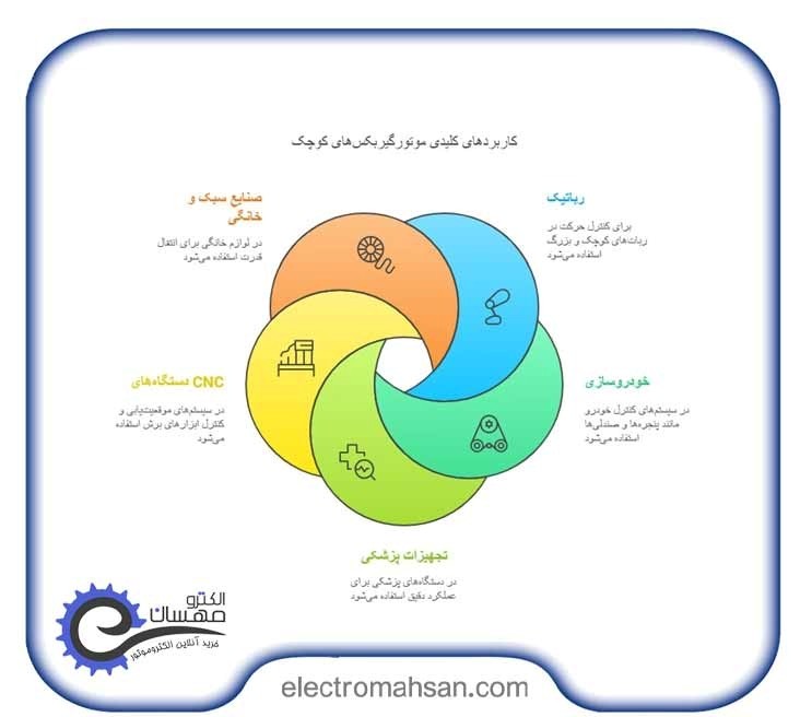 کاربرد موتورگیربکس‌های کوچک